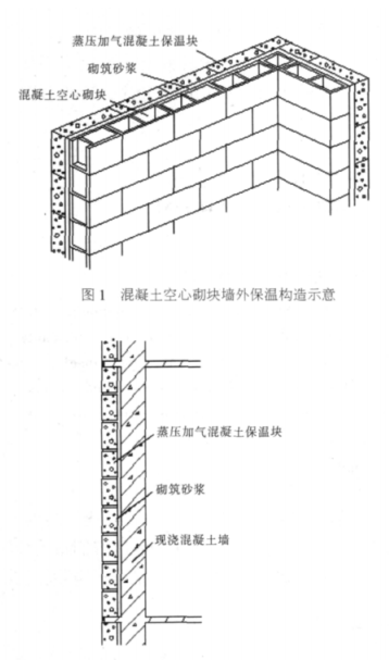 汉沽蒸压加气混凝土砌块复合保温外墙性能与构造